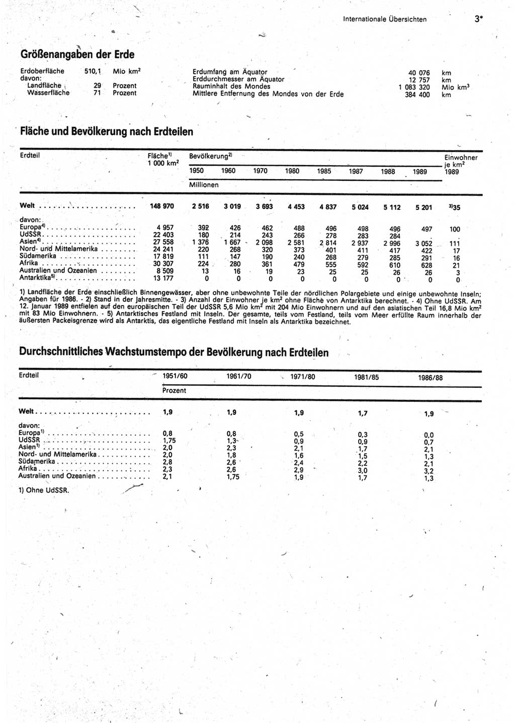 Statistisches Jahrbuch der Deutschen Demokratischen Republik (DDR) 1990, Seite 3 (Stat. Jb. DDR 1990, S. 3)