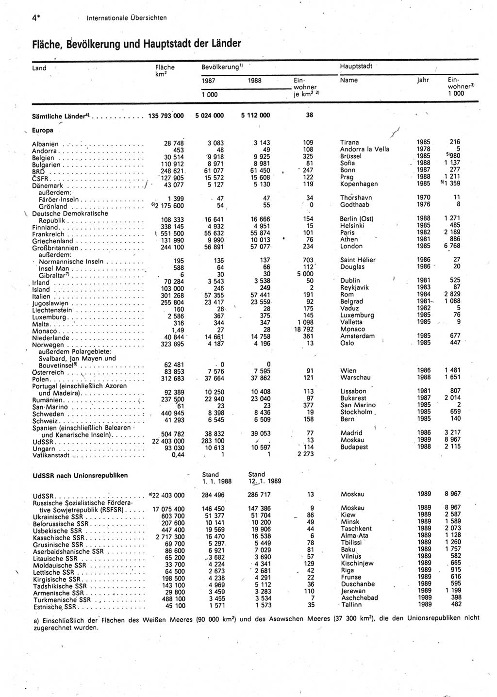 Statistisches Jahrbuch der Deutschen Demokratischen Republik (DDR) 1990, Seite 4 (Stat. Jb. DDR 1990, S. 4)