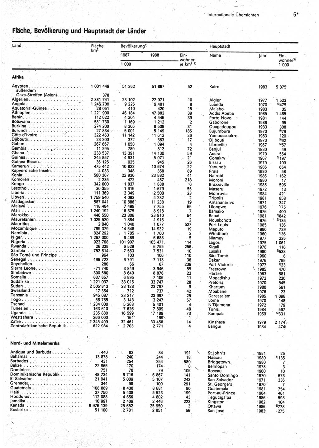 Statistisches Jahrbuch der Deutschen Demokratischen Republik (DDR) 1990, Seite 5 (Stat. Jb. DDR 1990, S. 5)