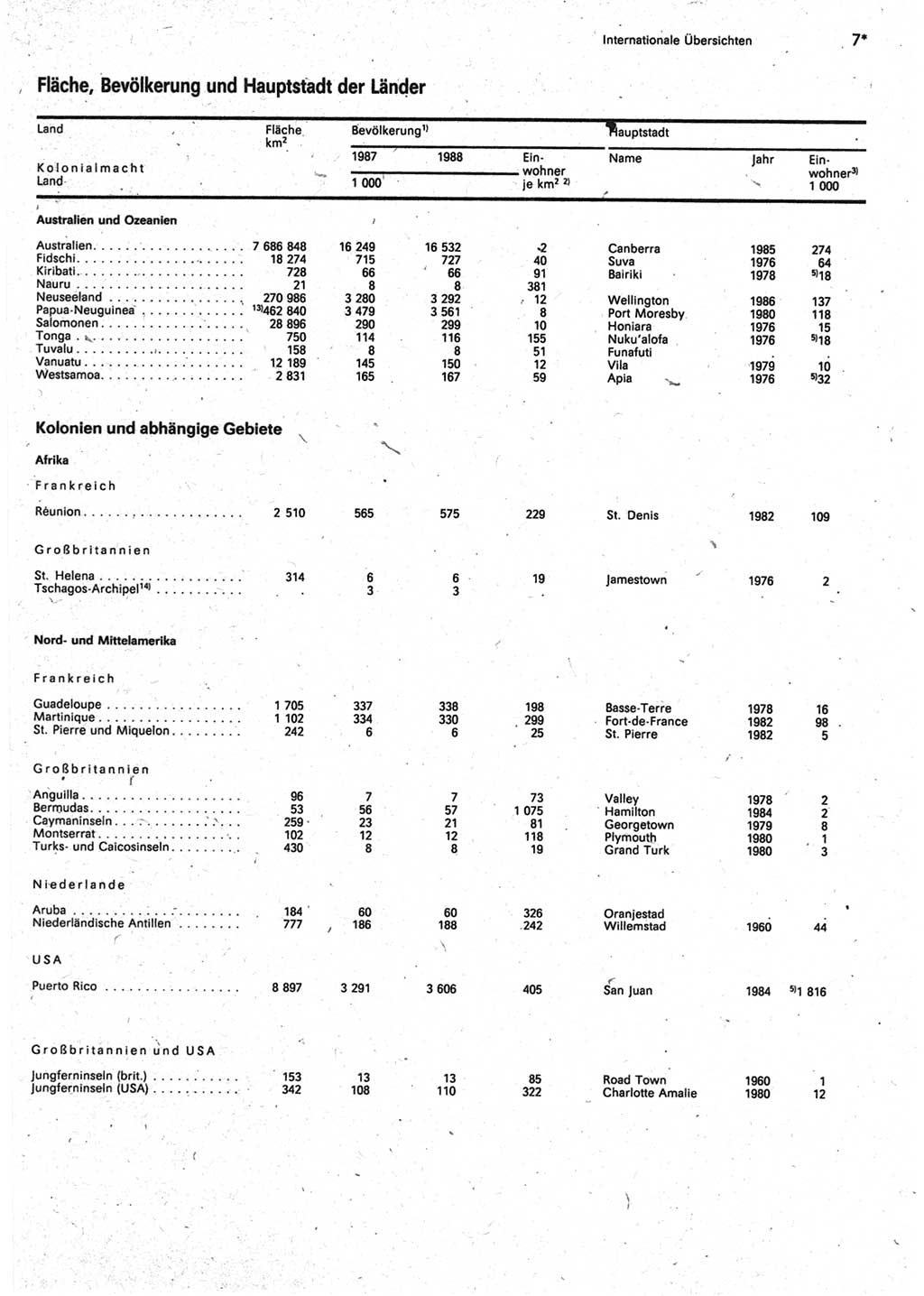 Statistisches Jahrbuch der Deutschen Demokratischen Republik (DDR) 1990, Seite 7 (Stat. Jb. DDR 1990, S. 7)