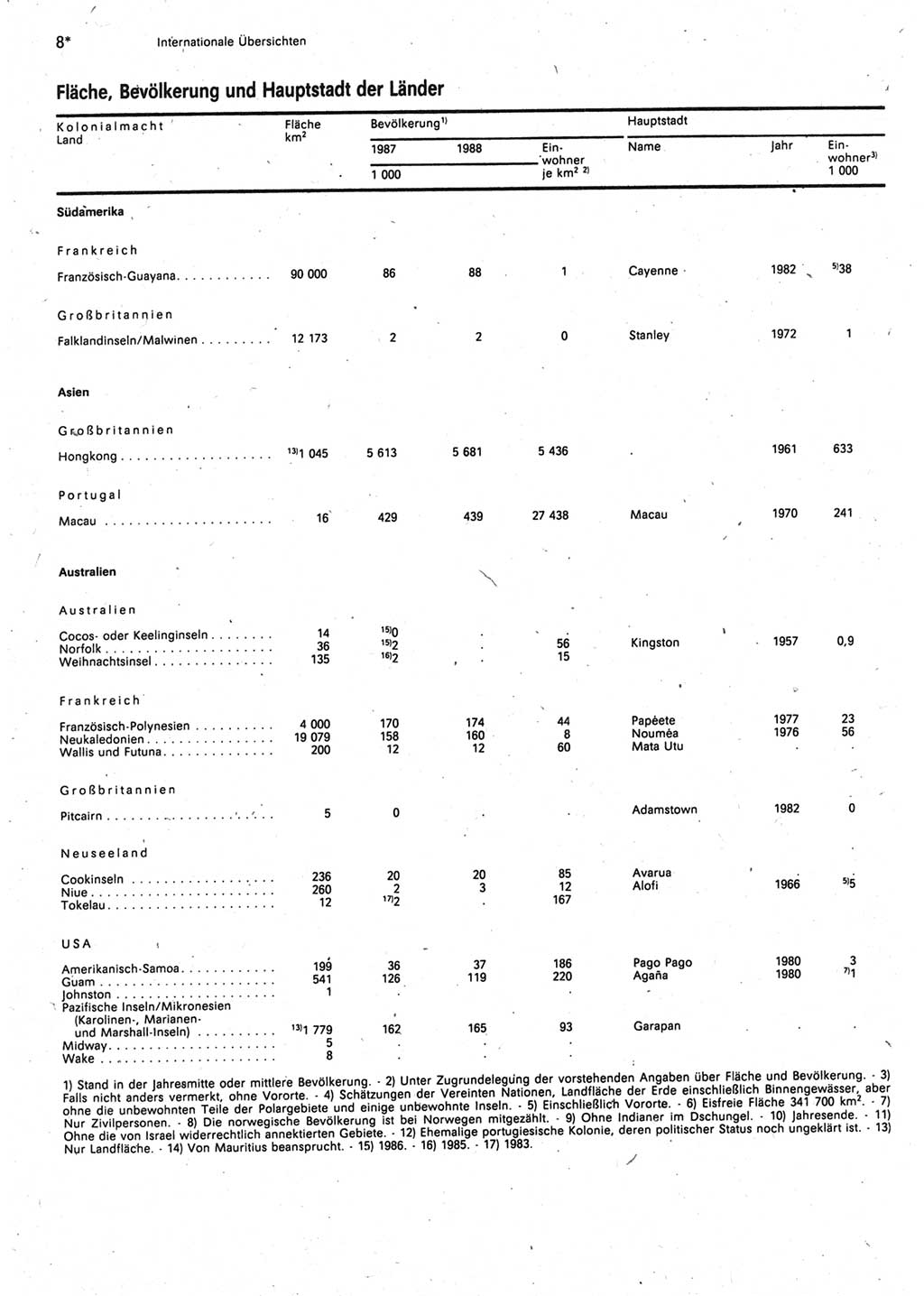 Statistisches Jahrbuch der Deutschen Demokratischen Republik (DDR) 1990, Seite 8 (Stat. Jb. DDR 1990, S. 8)