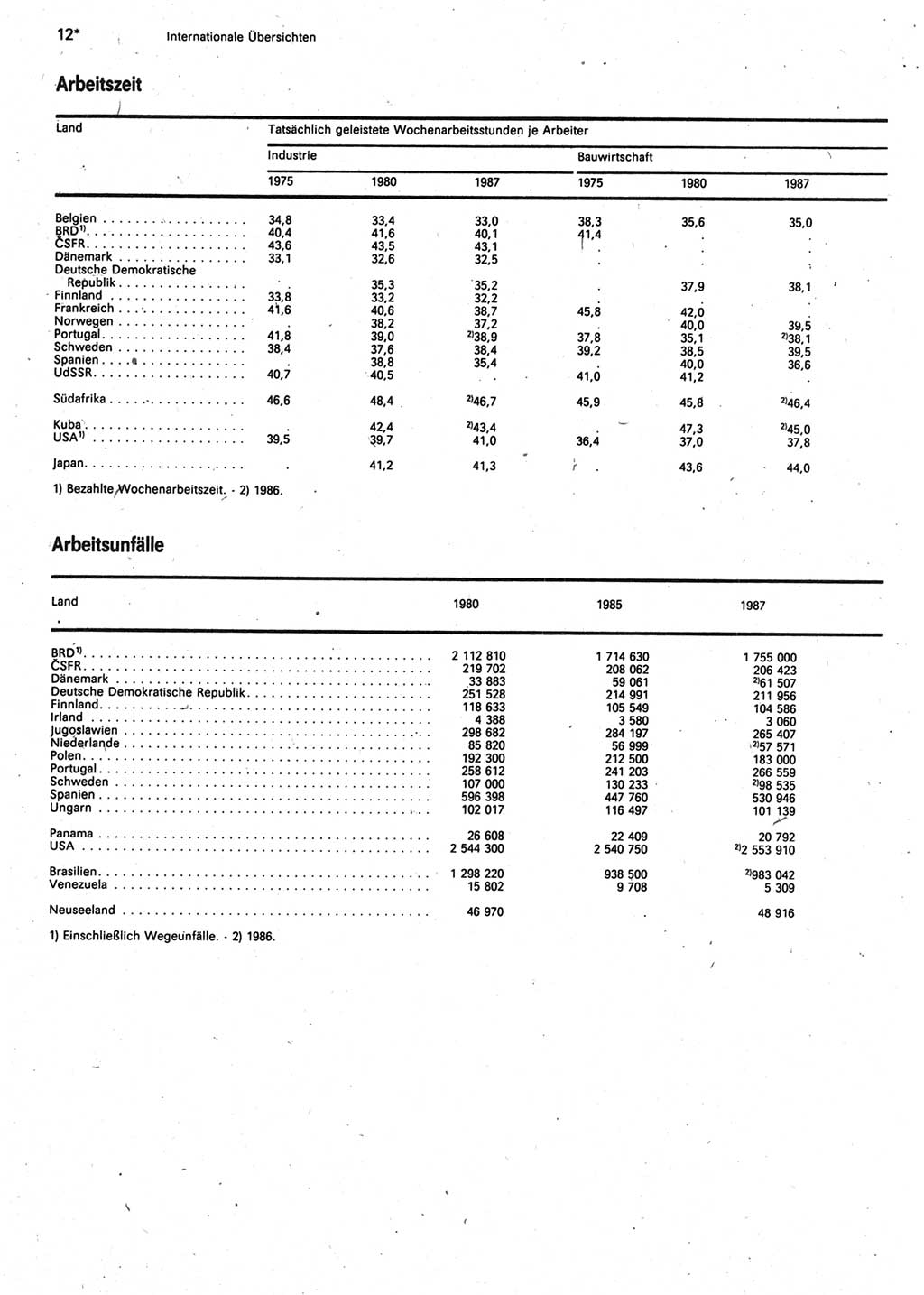 Statistisches Jahrbuch der Deutschen Demokratischen Republik (DDR) 1990, Seite 12 (Stat. Jb. DDR 1990, S. 12)