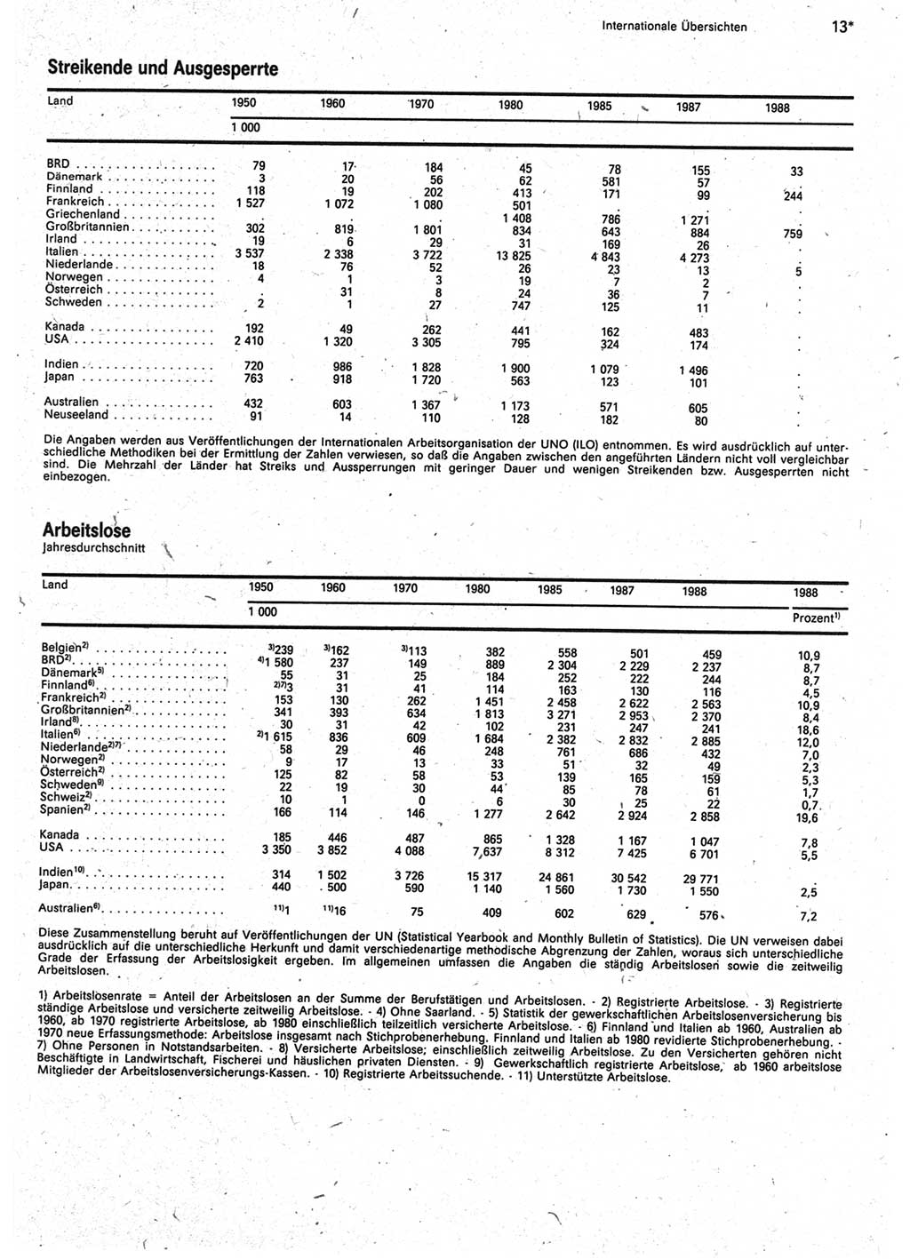 Statistisches Jahrbuch der Deutschen Demokratischen Republik (DDR) 1990, Seite 13 (Stat. Jb. DDR 1990, S. 13)