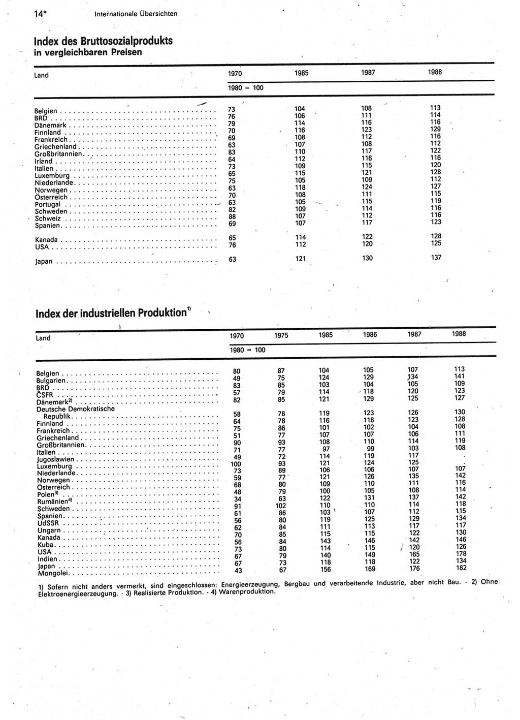 Statistisches Jahrbuch der Deutschen Demokratischen Republik (DDR) 1990, Seite 14 (Stat. Jb. DDR 1990, S. 14)