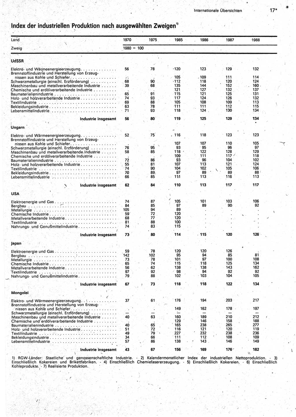 Statistisches Jahrbuch der Deutschen Demokratischen Republik (DDR) 1990, Seite 17 (Stat. Jb. DDR 1990, S. 17)