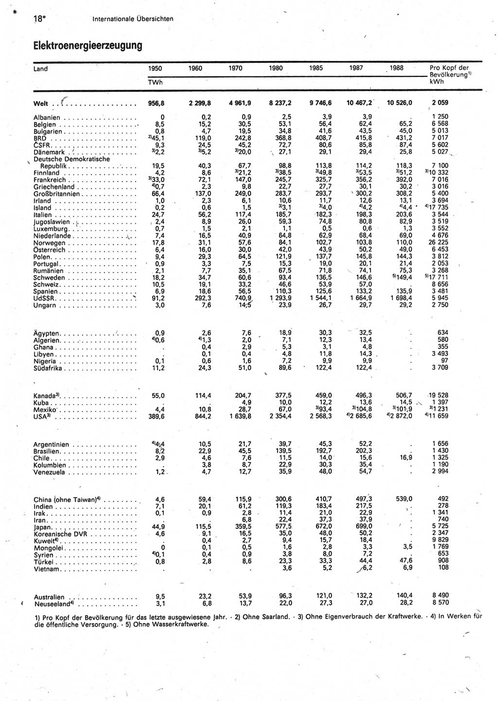 Statistisches Jahrbuch der Deutschen Demokratischen Republik (DDR) 1990, Seite 18 (Stat. Jb. DDR 1990, S. 18)