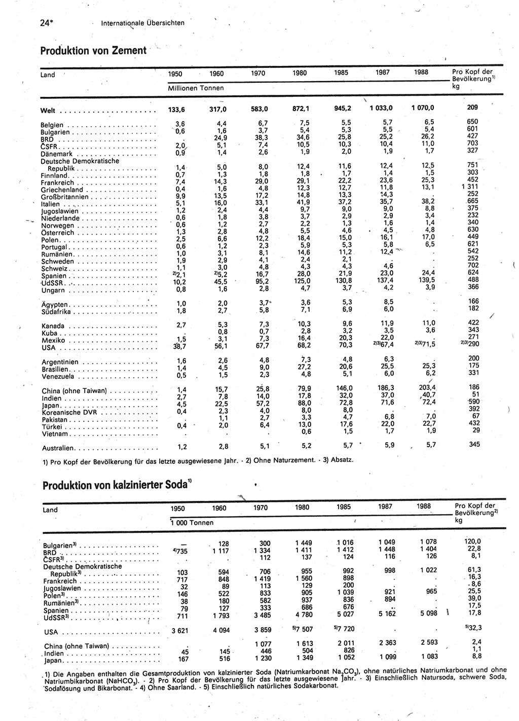 Statistisches Jahrbuch der Deutschen Demokratischen Republik (DDR) 1990, Seite 24 (Stat. Jb. DDR 1990, S. 24)