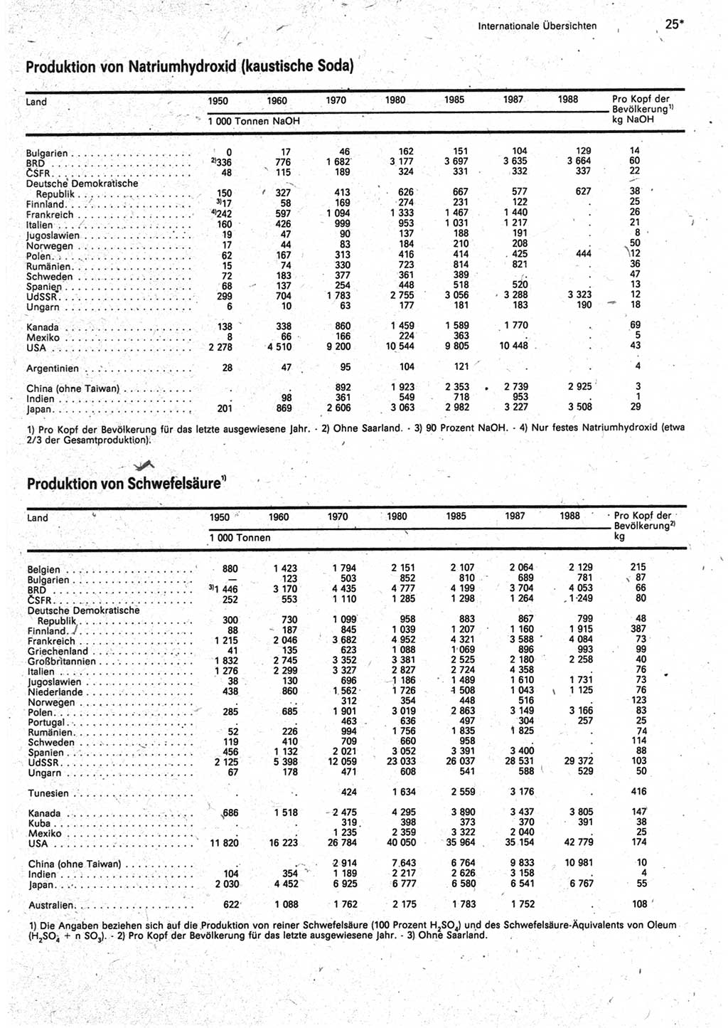 Statistisches Jahrbuch der Deutschen Demokratischen Republik (DDR) 1990, Seite 25 (Stat. Jb. DDR 1990, S. 25)