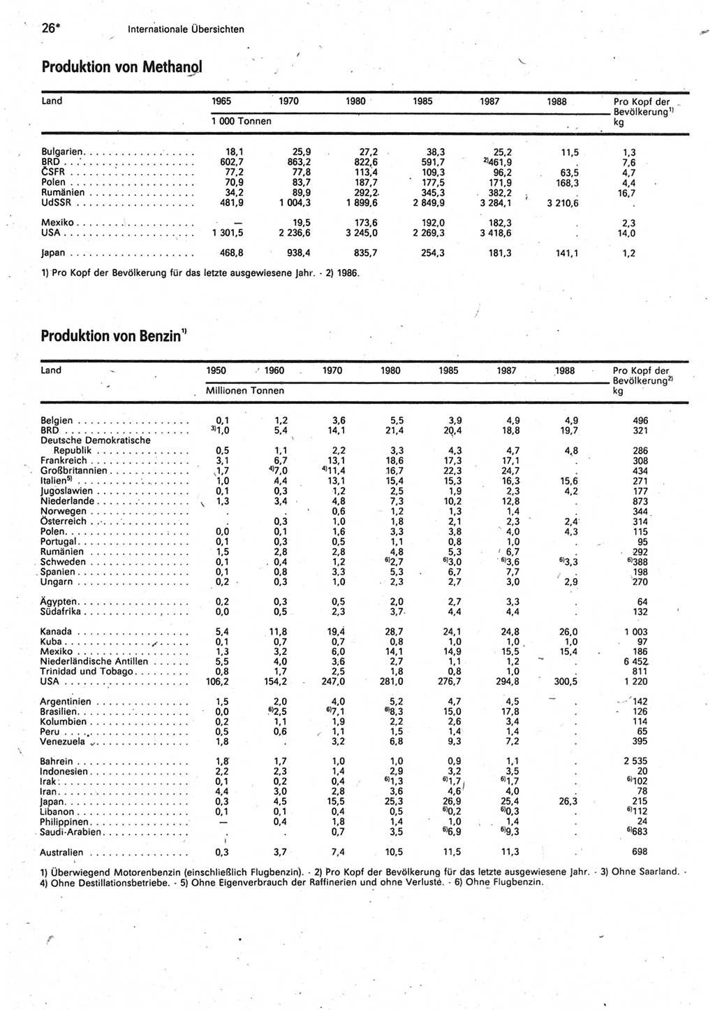 Statistisches Jahrbuch der Deutschen Demokratischen Republik (DDR) 1990, Seite 26 (Stat. Jb. DDR 1990, S. 26)