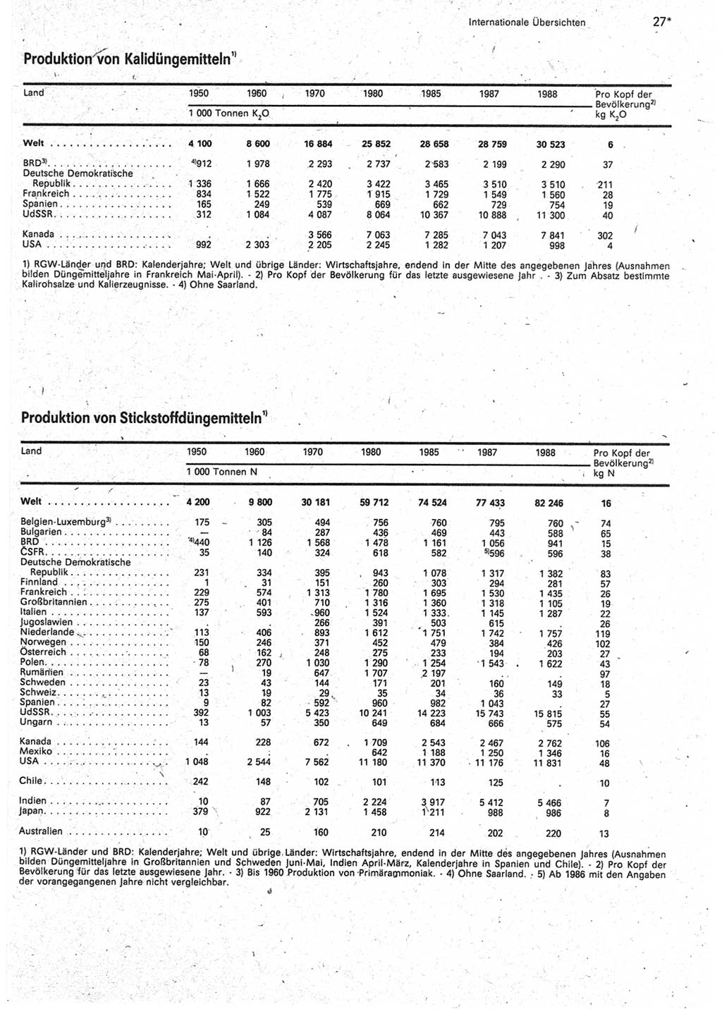 Statistisches Jahrbuch der Deutschen Demokratischen Republik (DDR) 1990, Seite 27 (Stat. Jb. DDR 1990, S. 27)