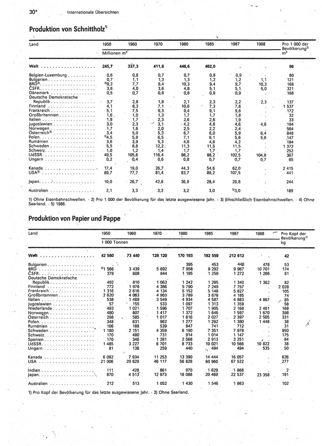 Statistisches Jahrbuch der Deutschen Demokratischen Republik (DDR) 1990, Seite 30 (Stat. Jb. DDR 1990, S. 30)