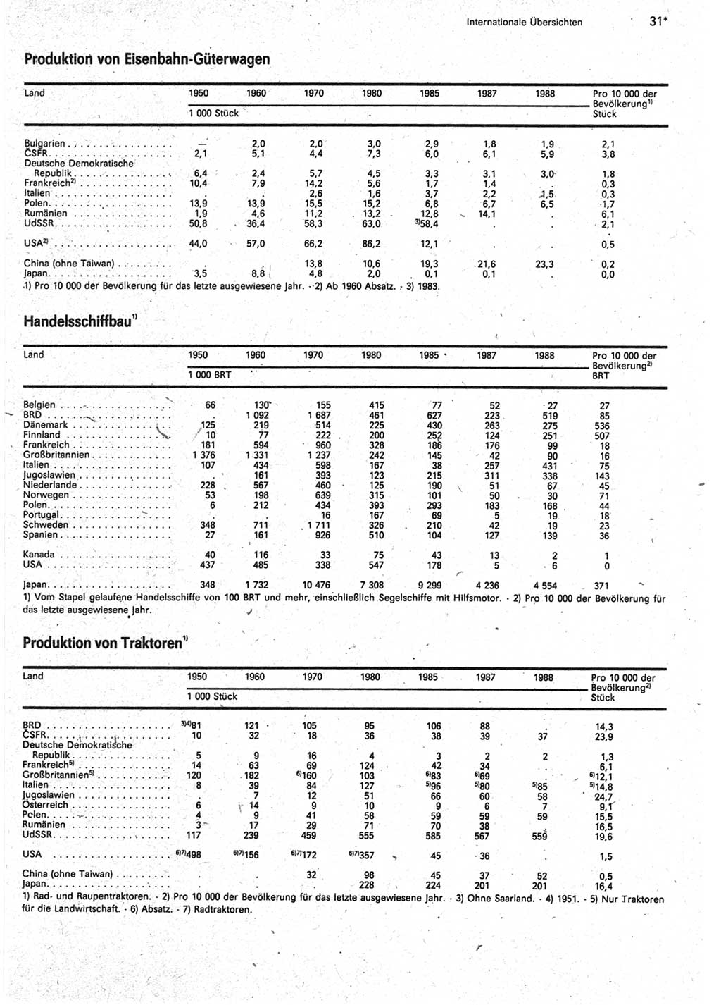 Statistisches Jahrbuch der Deutschen Demokratischen Republik (DDR) 1990, Seite 31 (Stat. Jb. DDR 1990, S. 31)