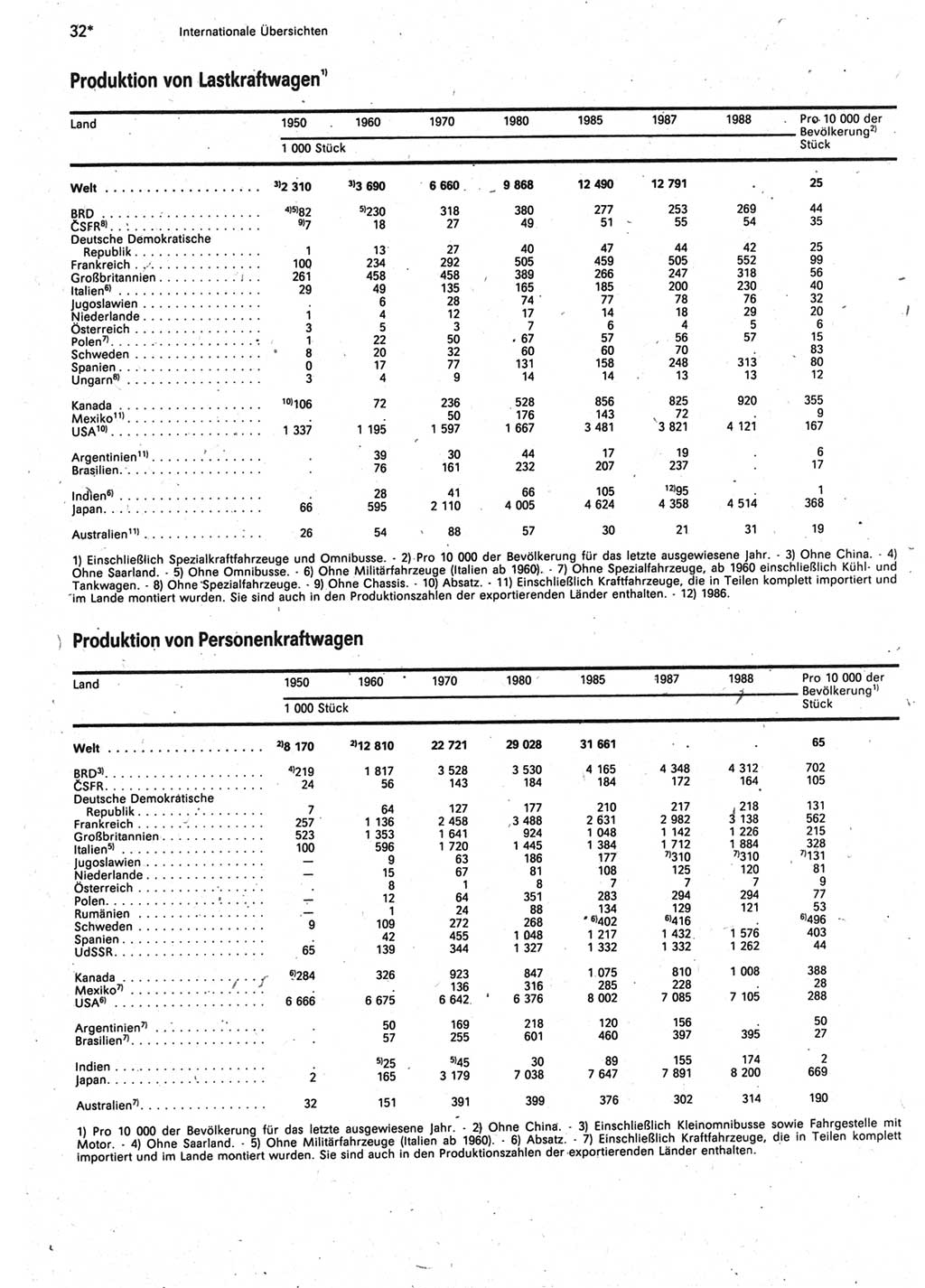 Statistisches Jahrbuch der Deutschen Demokratischen Republik (DDR) 1990, Seite 32 (Stat. Jb. DDR 1990, S. 32)