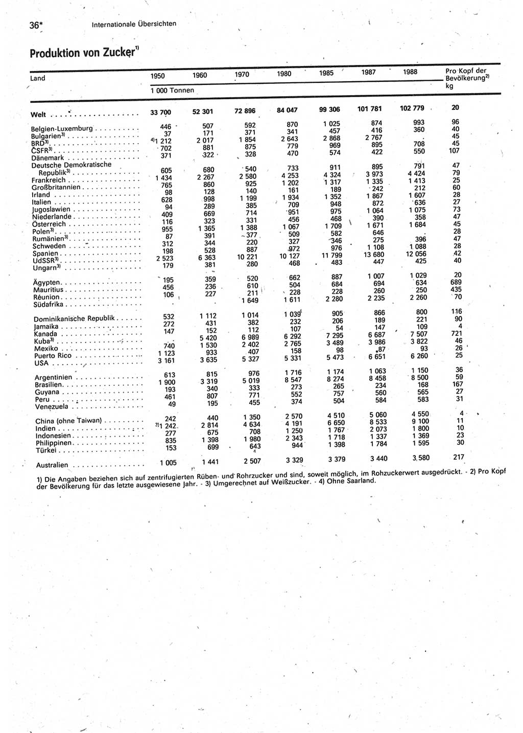 Statistisches Jahrbuch der Deutschen Demokratischen Republik (DDR) 1990, Seite 36 (Stat. Jb. DDR 1990, S. 36)