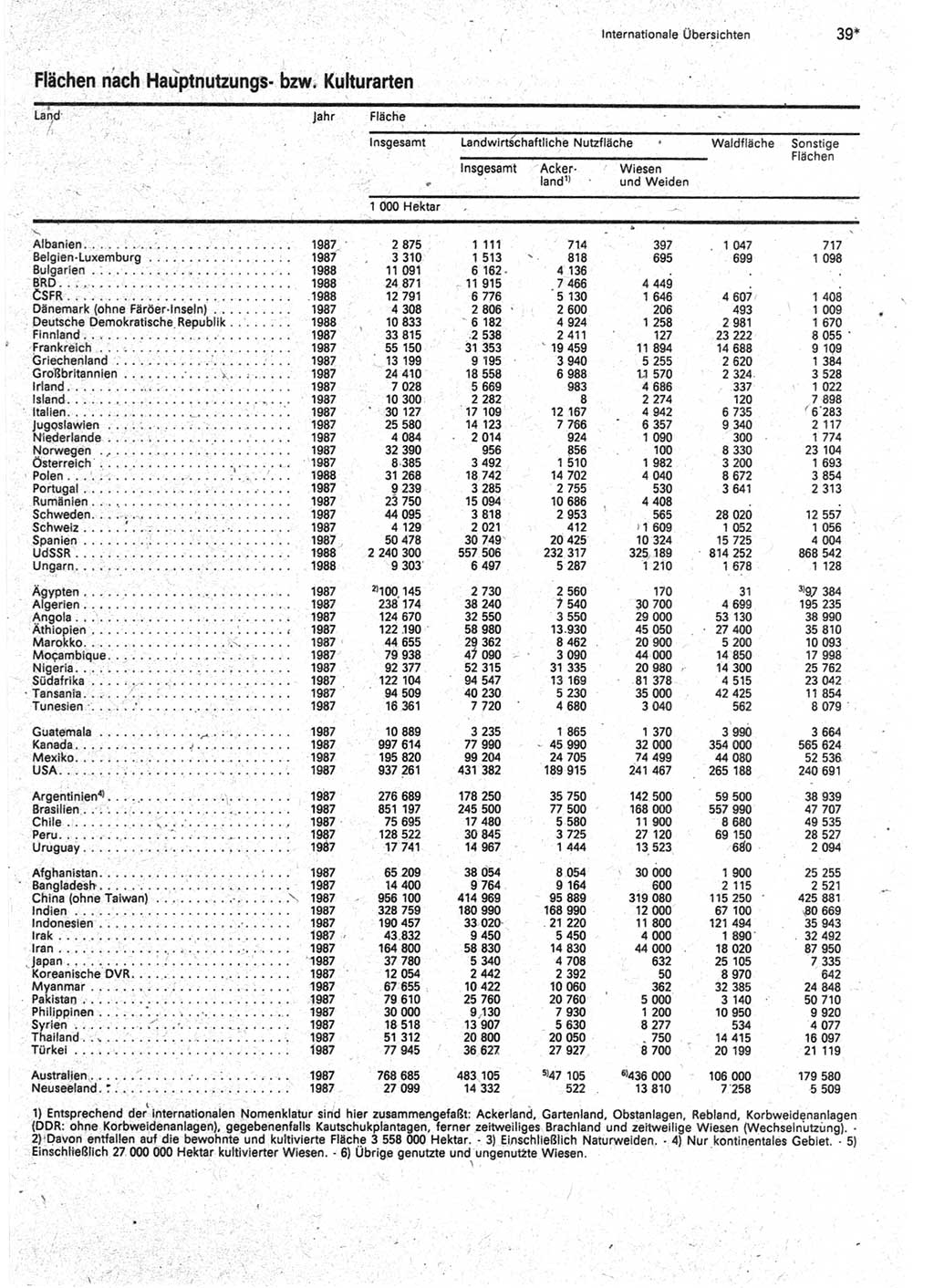 Statistisches Jahrbuch der Deutschen Demokratischen Republik (DDR) 1990, Seite 39 (Stat. Jb. DDR 1990, S. 39)