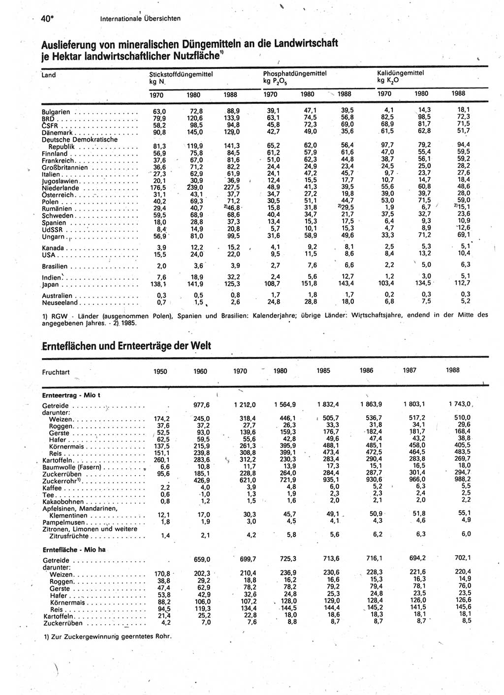 Statistisches Jahrbuch der Deutschen Demokratischen Republik (DDR) 1990, Seite 40 (Stat. Jb. DDR 1990, S. 40)