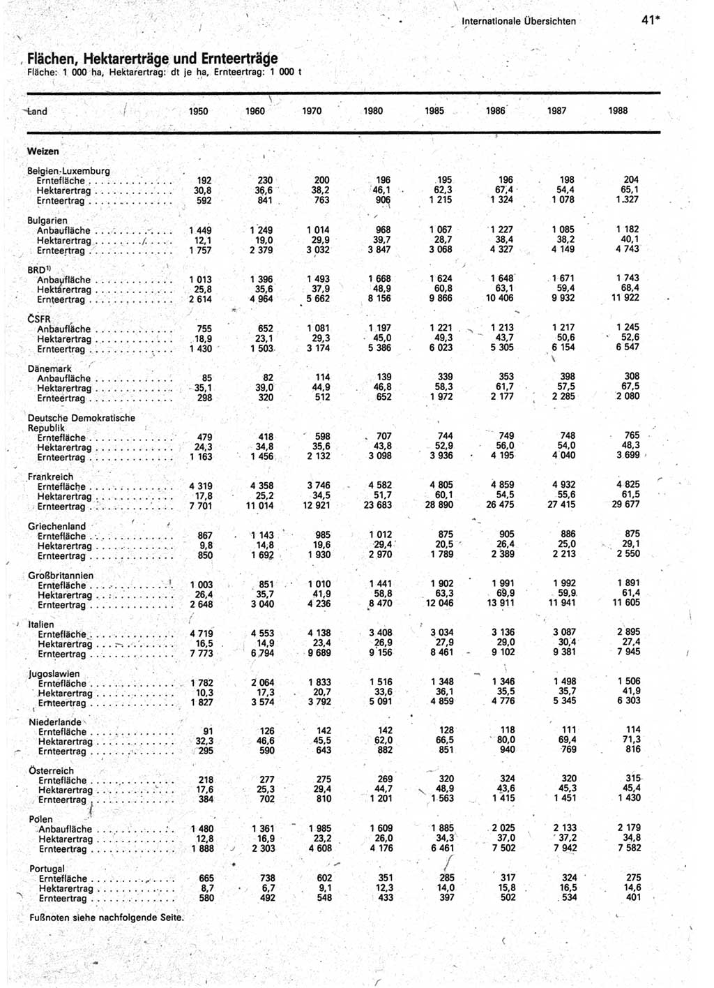 Statistisches Jahrbuch der Deutschen Demokratischen Republik (DDR) 1990, Seite 41 (Stat. Jb. DDR 1990, S. 41)