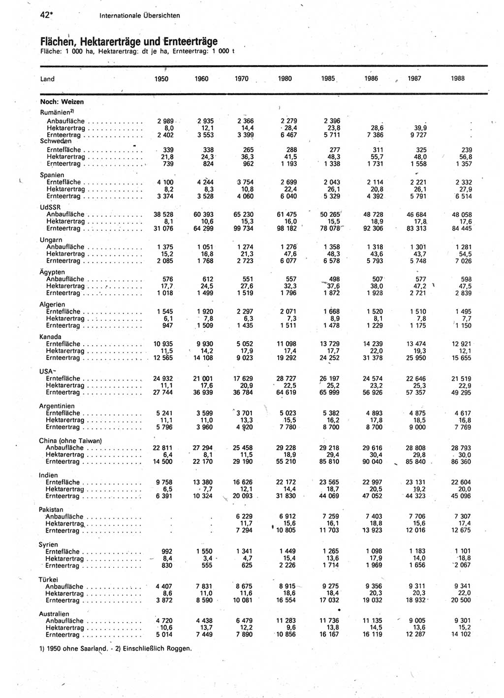 Statistisches Jahrbuch der Deutschen Demokratischen Republik (DDR) 1990, Seite 42 (Stat. Jb. DDR 1990, S. 42)