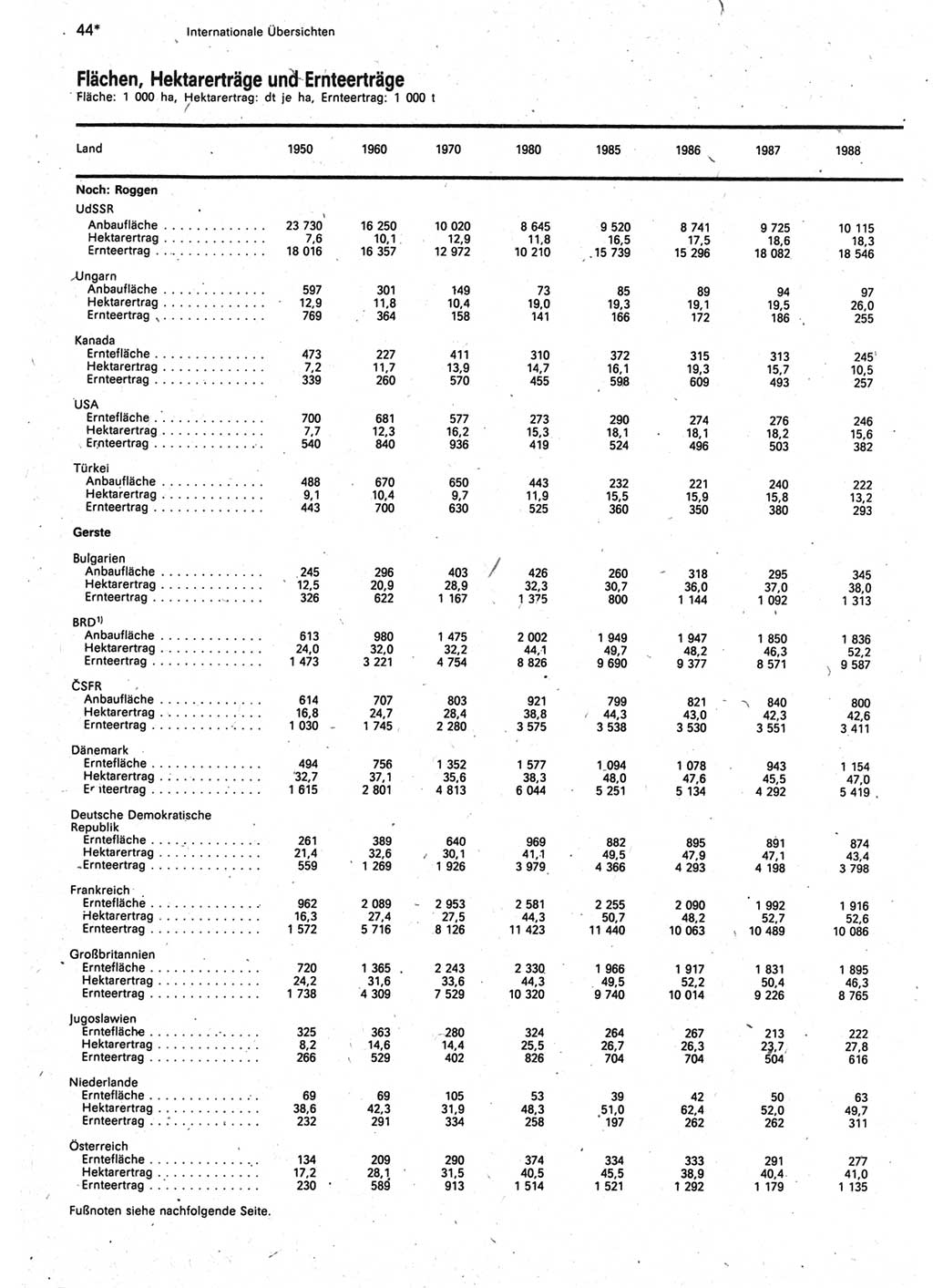 Statistisches Jahrbuch der Deutschen Demokratischen Republik (DDR) 1990, Seite 44 (Stat. Jb. DDR 1990, S. 44)