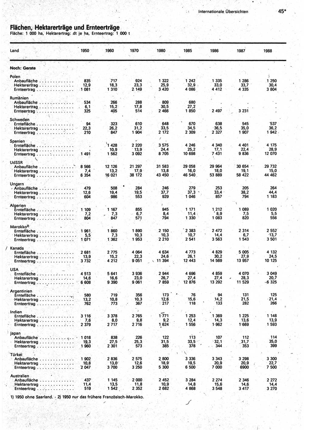 Statistisches Jahrbuch der Deutschen Demokratischen Republik (DDR) 1990, Seite 45 (Stat. Jb. DDR 1990, S. 45)