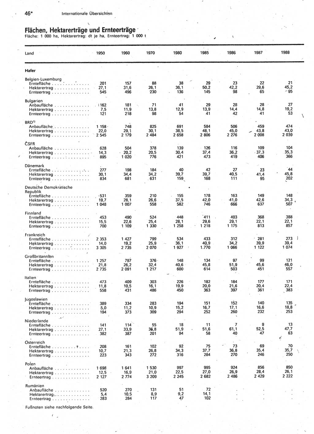 Statistisches Jahrbuch der Deutschen Demokratischen Republik (DDR) 1990, Seite 46 (Stat. Jb. DDR 1990, S. 46)