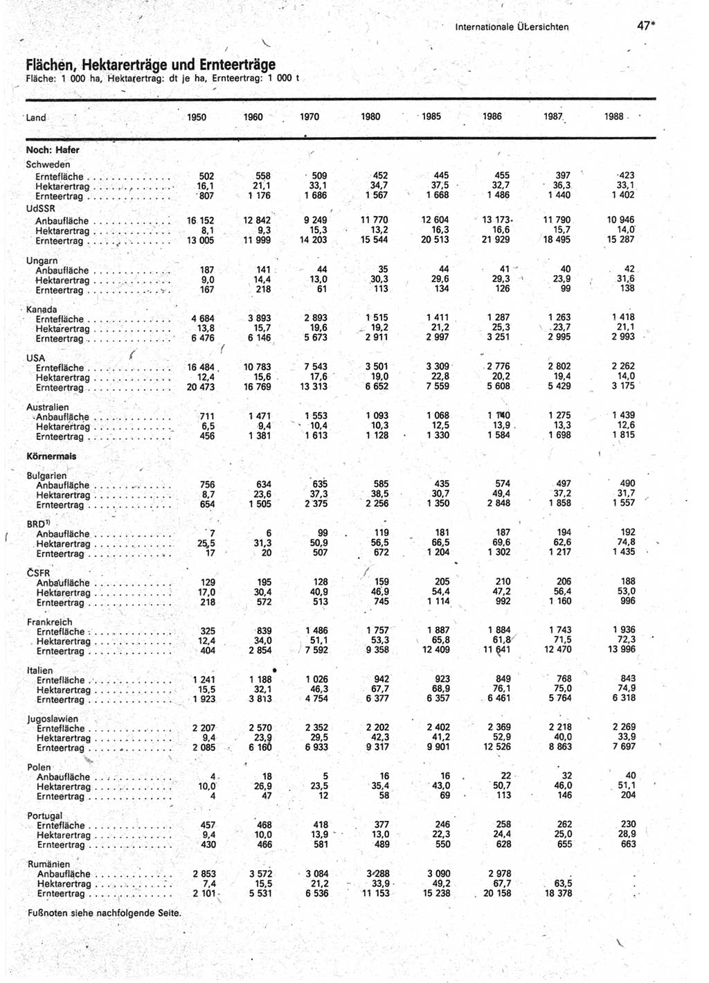 Statistisches Jahrbuch der Deutschen Demokratischen Republik (DDR) 1990, Seite 47 (Stat. Jb. DDR 1990, S. 47)