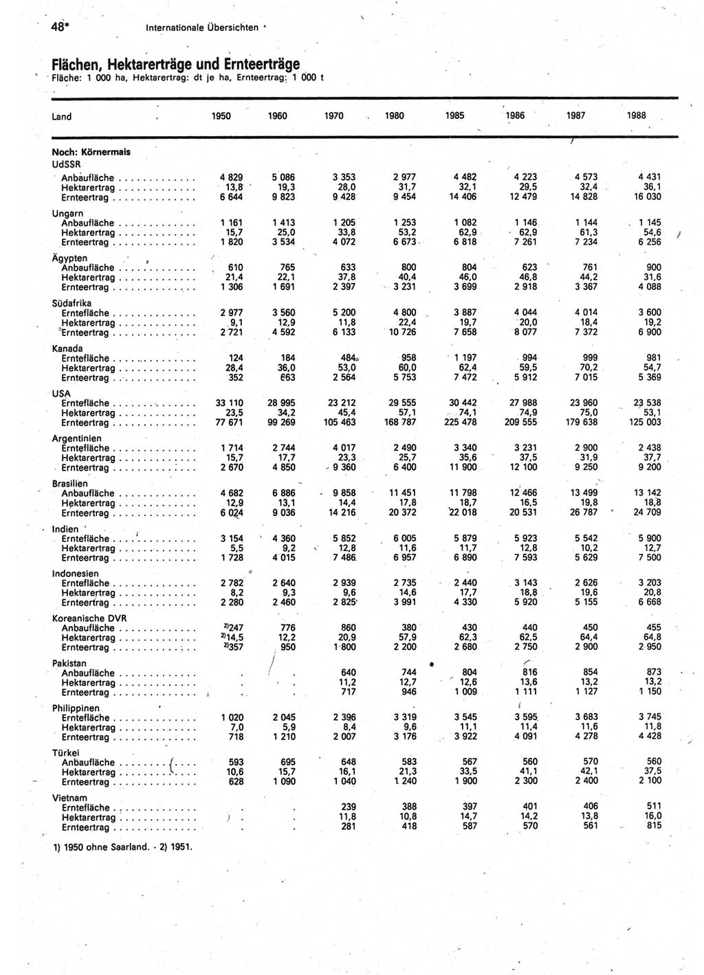 Statistisches Jahrbuch der Deutschen Demokratischen Republik (DDR) 1990, Seite 48 (Stat. Jb. DDR 1990, S. 48)