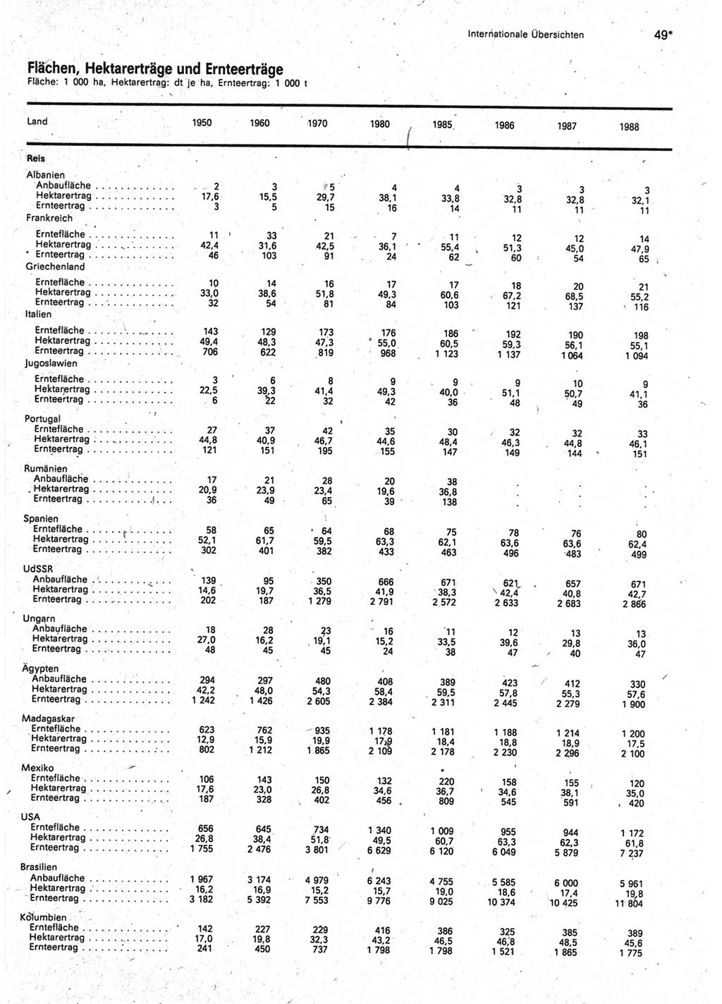 Statistisches Jahrbuch der Deutschen Demokratischen Republik (DDR) 1990, Seite 49 (Stat. Jb. DDR 1990, S. 49)