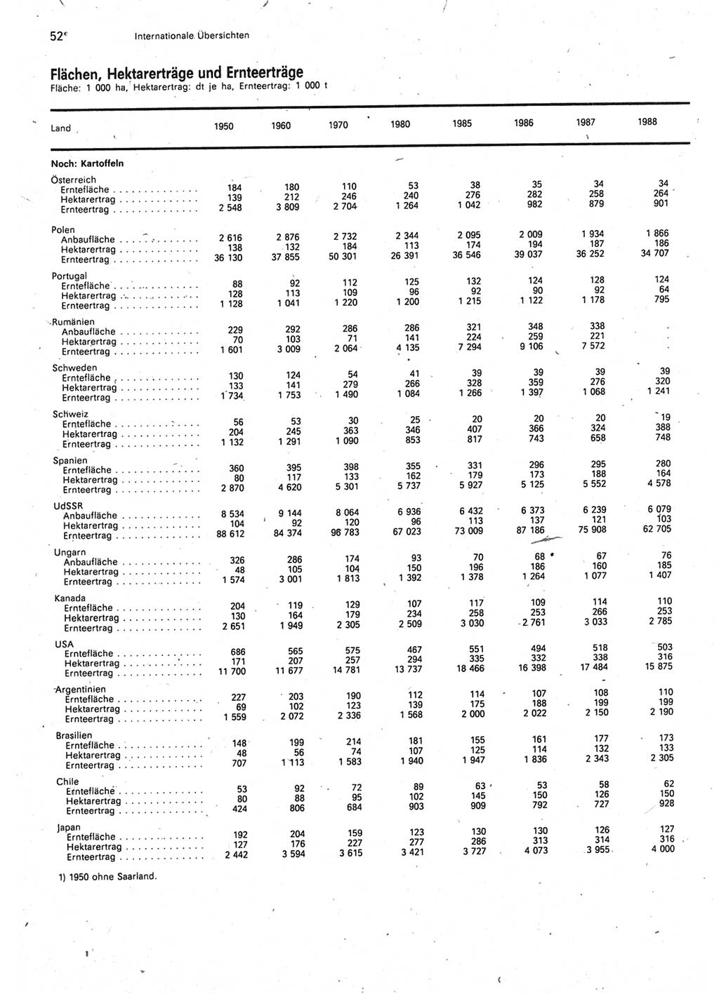 Statistisches Jahrbuch der Deutschen Demokratischen Republik (DDR) 1990, Seite 52 (Stat. Jb. DDR 1990, S. 52)