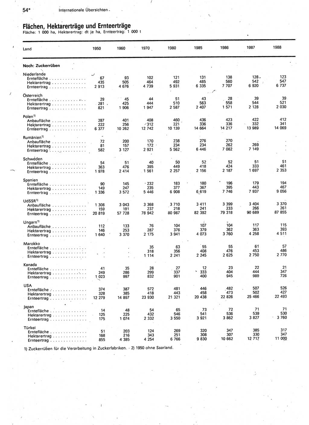 Statistisches Jahrbuch der Deutschen Demokratischen Republik (DDR) 1990, Seite 54 (Stat. Jb. DDR 1990, S. 54)