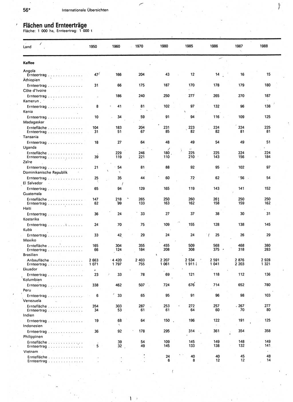 Statistisches Jahrbuch der Deutschen Demokratischen Republik (DDR) 1990, Seite 56 (Stat. Jb. DDR 1990, S. 56)