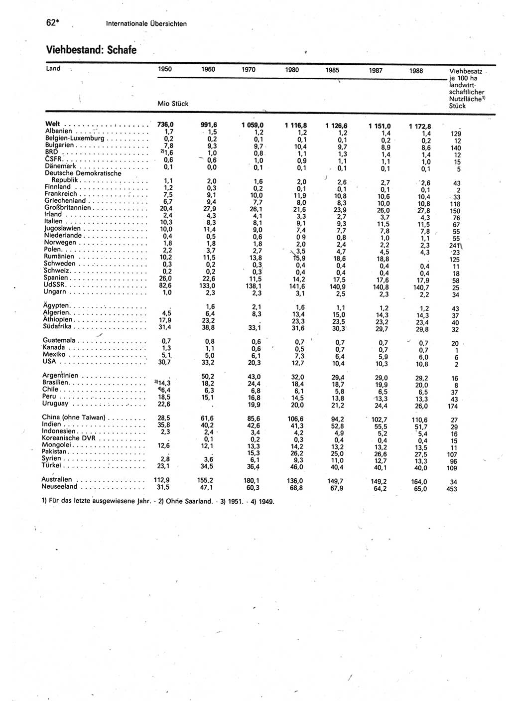 Statistisches Jahrbuch der Deutschen Demokratischen Republik (DDR) 1990, Seite 62 (Stat. Jb. DDR 1990, S. 62)