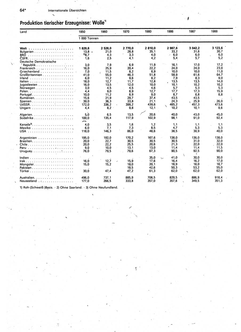Statistisches Jahrbuch der Deutschen Demokratischen Republik (DDR) 1990, Seite 64 (Stat. Jb. DDR 1990, S. 64)
