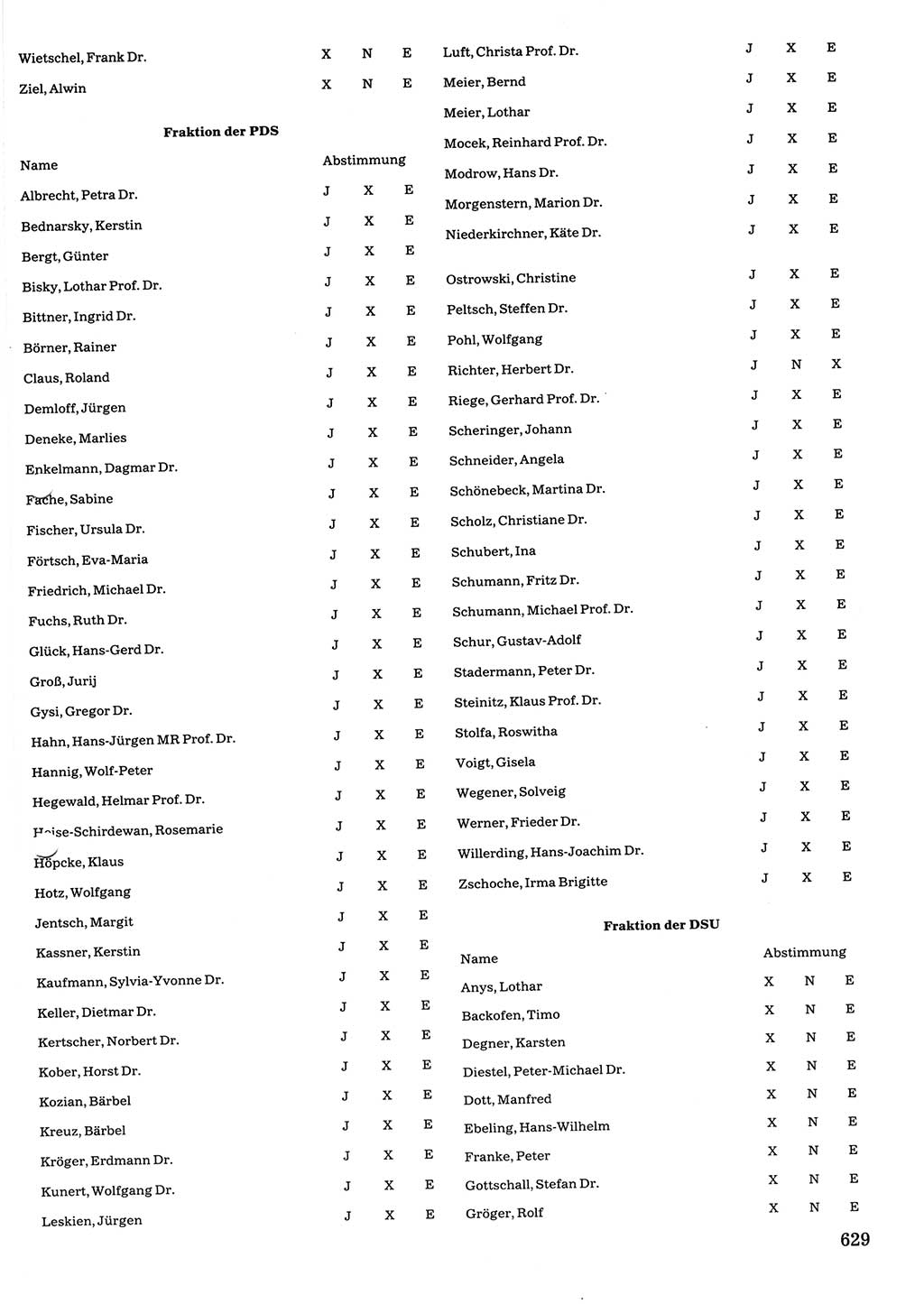 Tagungen der Volkskammer (VK) der Deutschen Demokratischen Republik (DDR), 10. Wahlperiode 1990, Seite 629 (VK. DDR 10. WP. 1990, Prot. Tg. 1-38, 5.4.-2.10.1990, S. 629)