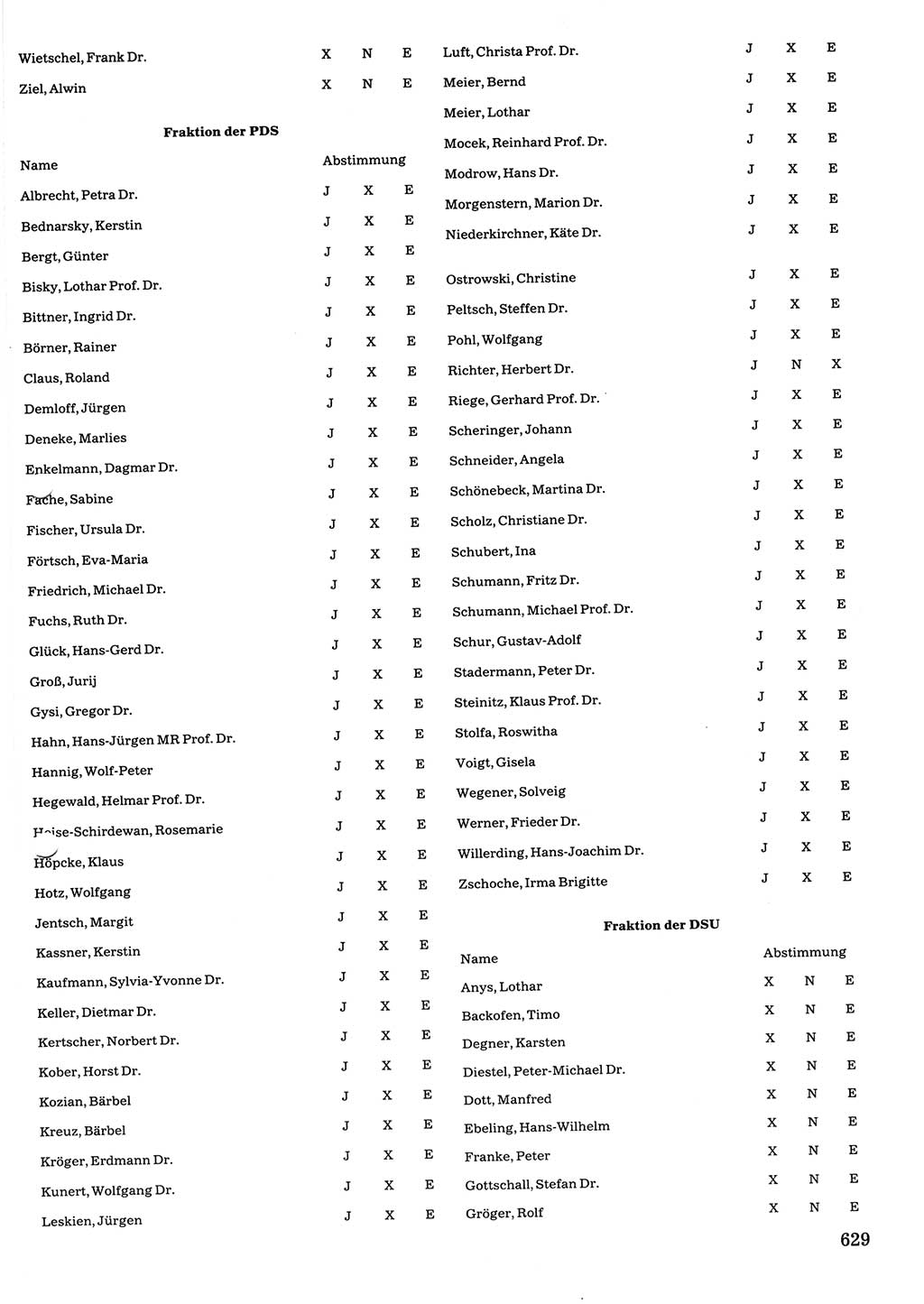 Tagungen der Volkskammer (VK) der Deutschen Demokratischen Republik (DDR), 10. Wahlperiode 1990, Seite 629 (VK. DDR 10. WP. 1990, Prot. Tg. 1-38, 5.4.-2.10.1990, S. 629)