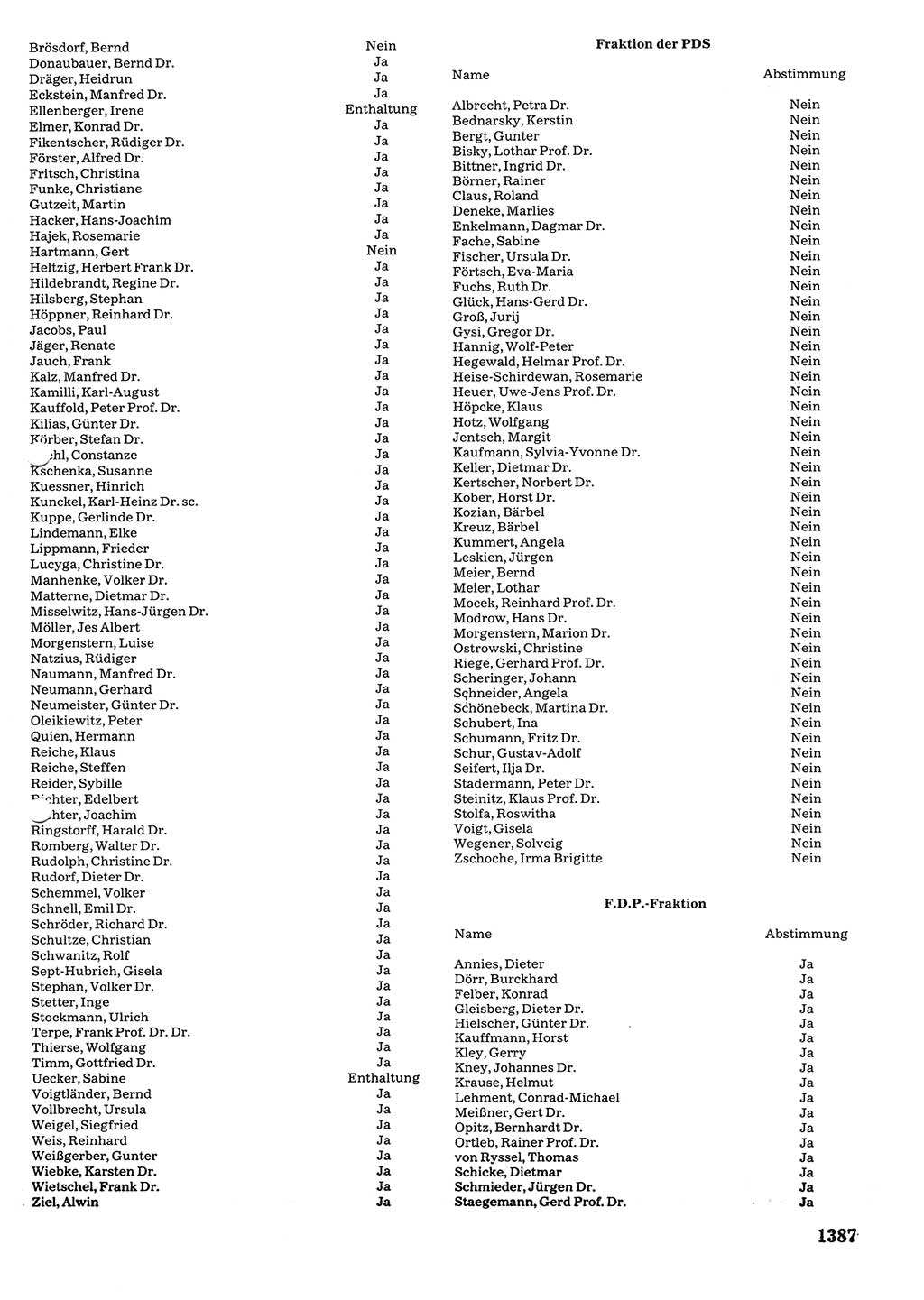 Tagungen der Volkskammer (VK) der Deutschen Demokratischen Republik (DDR), 10. Wahlperiode 1990, Seite 1387 (VK. DDR 10. WP. 1990, Prot. Tg. 1-38, 5.4.-2.10.1990, S. 1387)