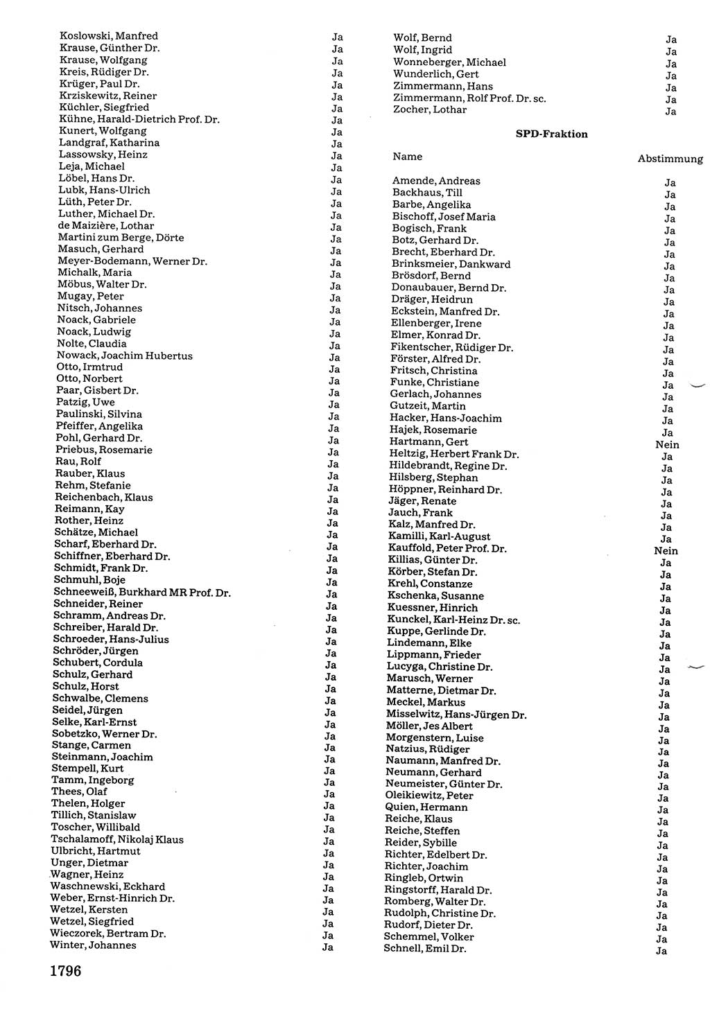 Tagungen der Volkskammer (VK) der Deutschen Demokratischen Republik (DDR), 10. Wahlperiode 1990, Seite 1796 (VK. DDR 10. WP. 1990, Prot. Tg. 1-38, 5.4.-2.10.1990, S. 1796)