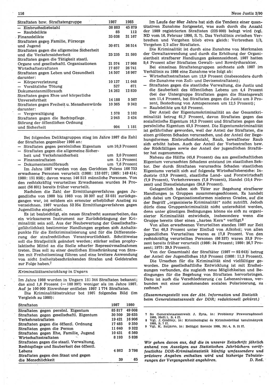 Neue Justiz (NJ), Zeitschrift für Rechtsetzung und Rechtsanwendung [Deutsche Demokratische Republik (DDR)], 44. Jahrgang 1990, Seite 116 (NJ DDR 1990, S. 116)