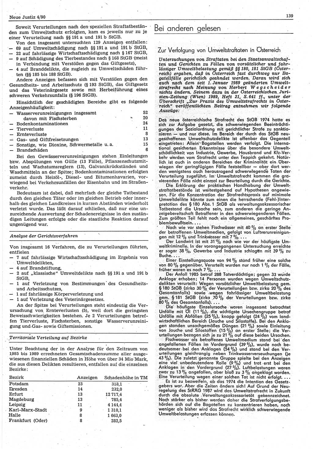 Neue Justiz (NJ), Zeitschrift für Rechtsetzung und Rechtsanwendung [Deutsche Demokratische Republik (DDR)], 44. Jahrgang 1990, Seite 139 (NJ DDR 1990, S. 139)