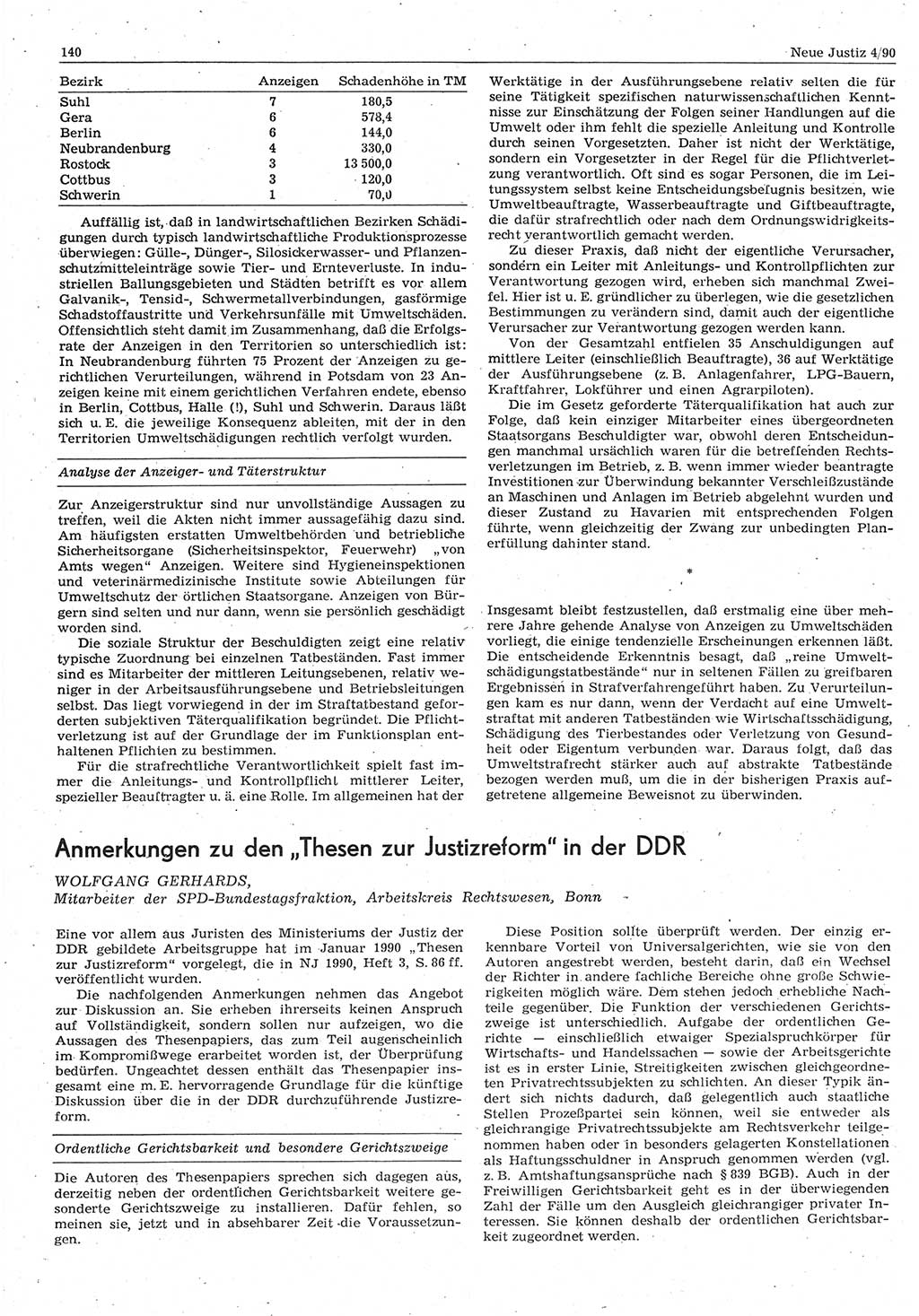 Neue Justiz (NJ), Zeitschrift für Rechtsetzung und Rechtsanwendung [Deutsche Demokratische Republik (DDR)], 44. Jahrgang 1990, Seite 140 (NJ DDR 1990, S. 140)