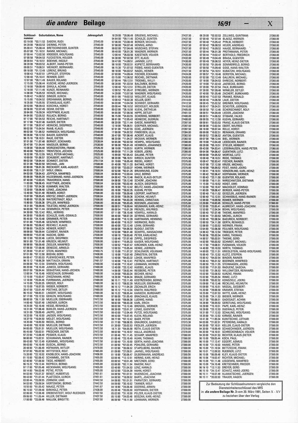 Die Andere, Unabhängige Wochenzeitung für Politik, Kultur und Kunst, Ausgabe 16 vom 17.4.1991, Beilage 7, Seite 10 (And. W.-Zg. Ausg. 16 1991, Beil. S. 10)