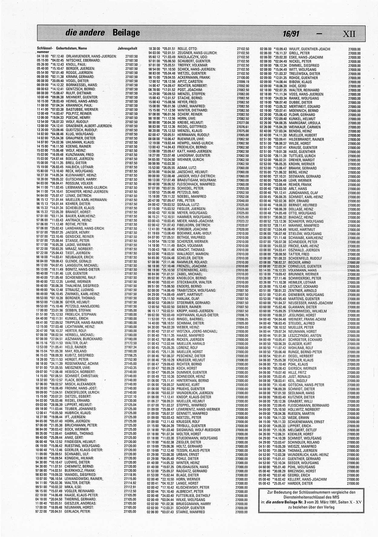 Die Andere, Unabhängige Wochenzeitung für Politik, Kultur und Kunst, Ausgabe 16 vom 17.4.1991, Beilage 7, Seite 12 (And. W.-Zg. Ausg. 16 1991, Beil. S. 12)