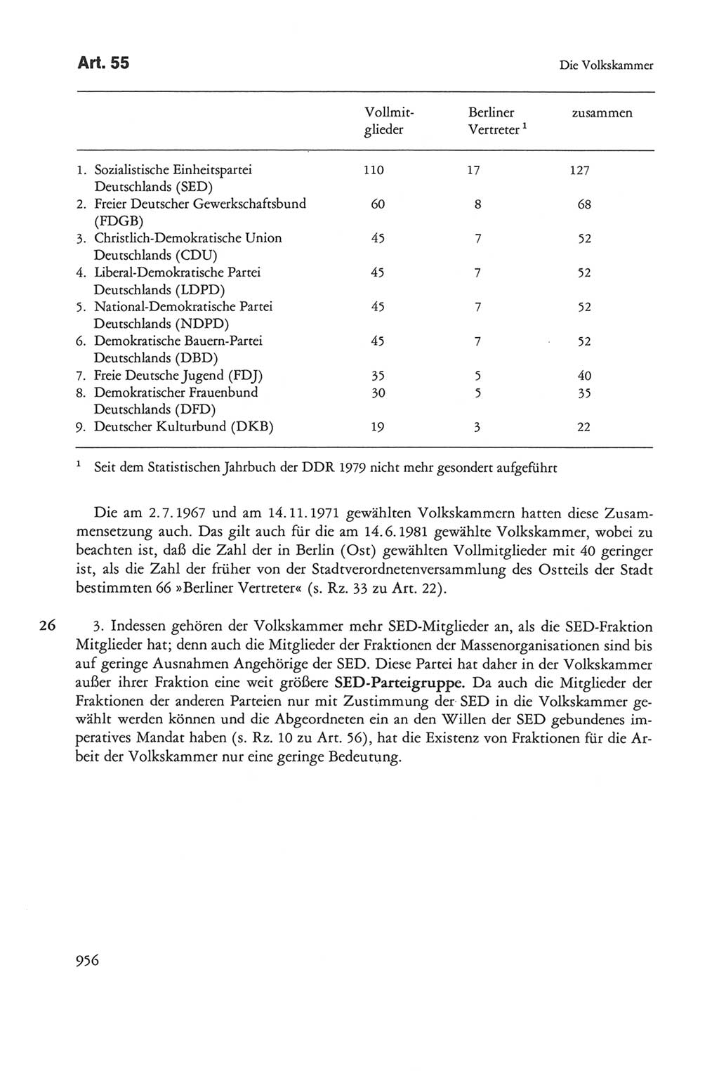 Die sozialistische Verfassung der Deutschen Demokratischen Republik (DDR), Kommentar mit einem Nachtrag 1997, Seite 956 (Soz. Verf. DDR Komm. Nachtr. 1997, S. 956)