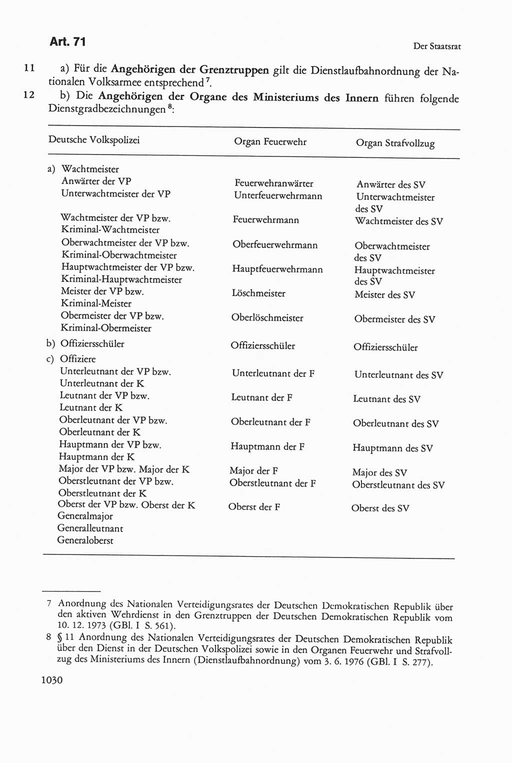 Die sozialistische Verfassung der Deutschen Demokratischen Republik (DDR), Kommentar mit einem Nachtrag 1997, Seite 1030 (Soz. Verf. DDR Komm. Nachtr. 1997, S. 1030)