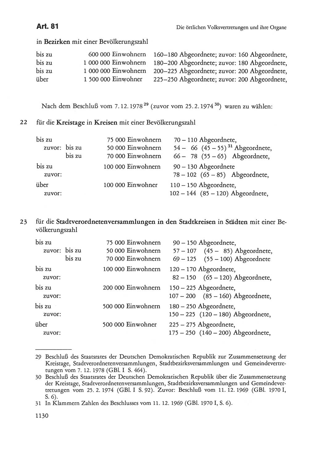 Die sozialistische Verfassung der Deutschen Demokratischen Republik (DDR), Kommentar mit einem Nachtrag 1997, Seite 1130 (Soz. Verf. DDR Komm. Nachtr. 1997, S. 1130)