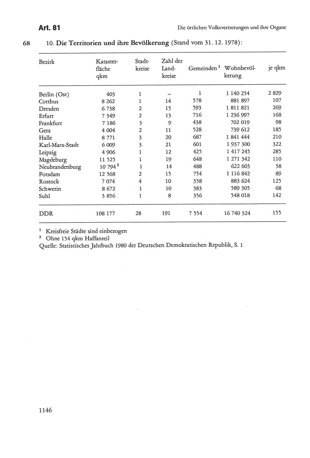 Die sozialistische Verfassung der Deutschen Demokratischen Republik (DDR), Kommentar mit einem Nachtrag 1997, Seite 1146 (Soz. Verf. DDR Komm. Nachtr. 1997, S. 1146)